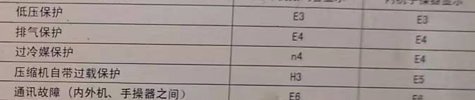 环翠空调电话在哪里找